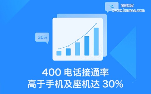 400电话如何实现企业客户咨询量翻倍？