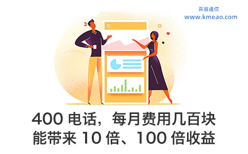 400电话每月费用几百块能带来电10倍100倍收益.jpg