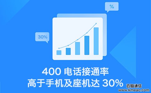 400电话接通率高30%